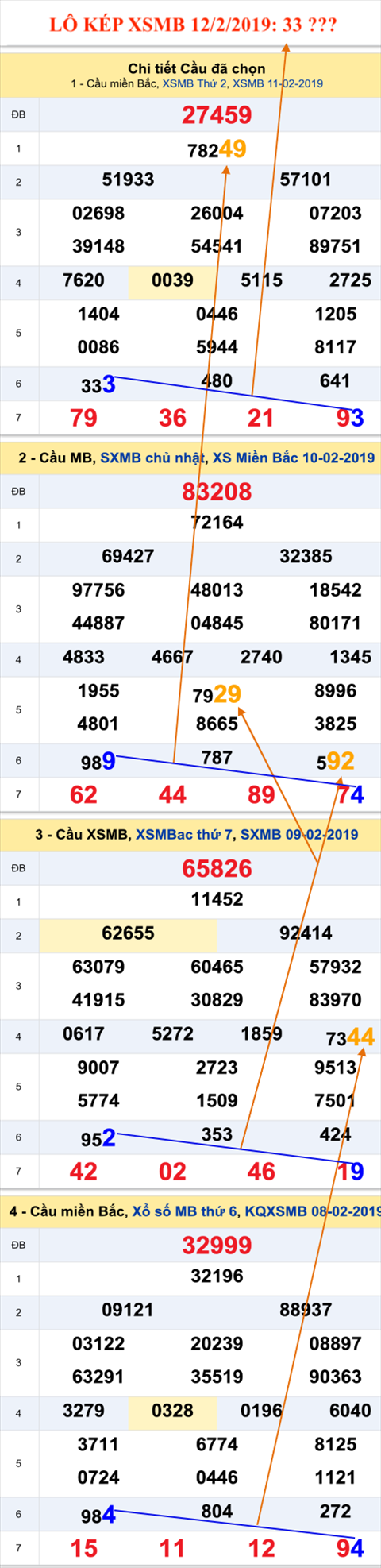 An so kep thu nhi - Lo kep XSMB 12-2-2019 An so kep thu nhi - Lo kep XSMB 12-2-2019